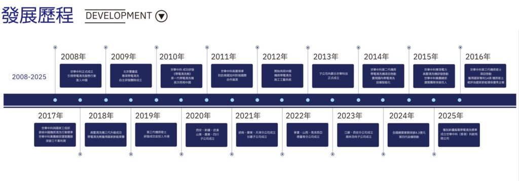 集團發展里程jpg 集團發展里程jpg